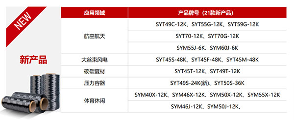 高性能碳纖維復(fù)合材料：驅(qū)動(dòng)未來工業(yè)革新的核心力量