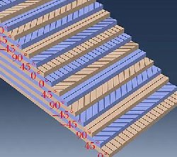 碳纖維制品生產(chǎn)中鋪層影響的力學性能研究