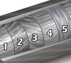 復(fù)合材料的各向異性、各向同性以及準(zhǔn)各向同性解讀