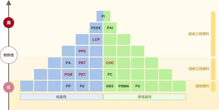 數據引用:來源網絡